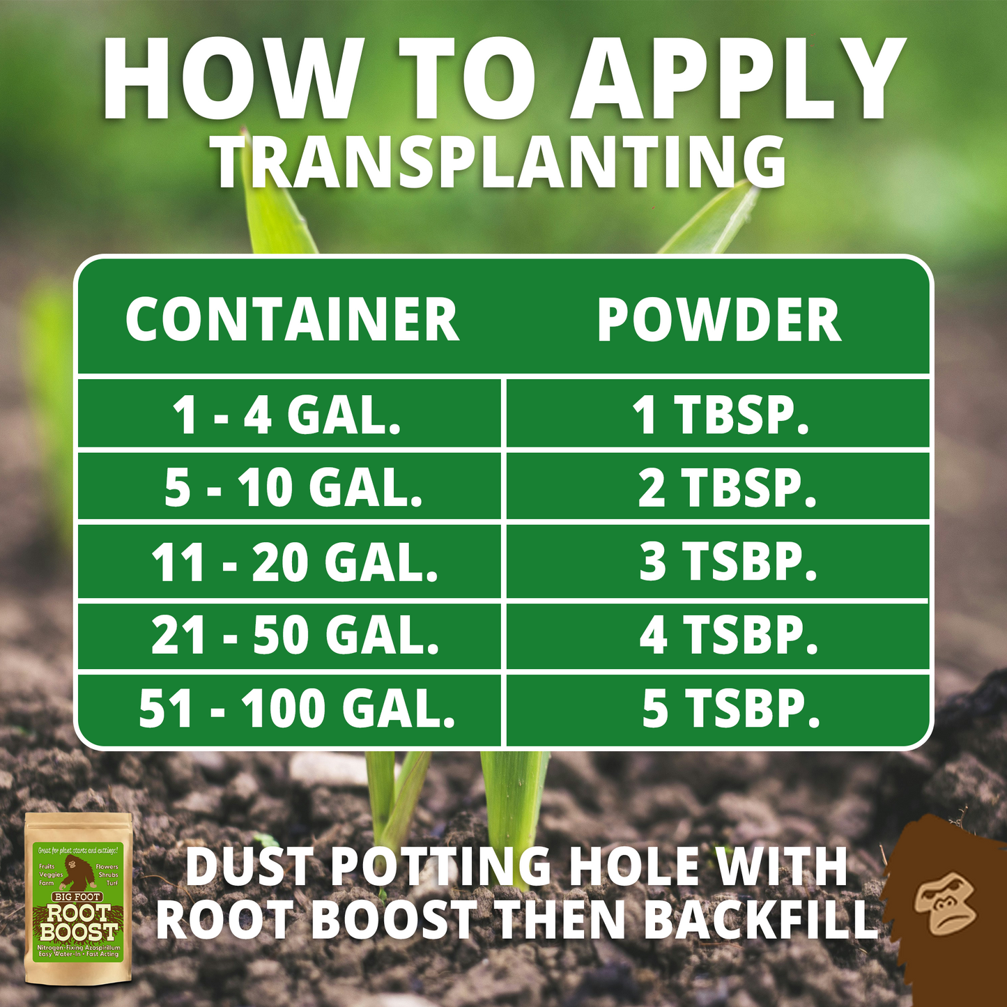 Root Boost – Nitrogen Fixing Azospirillum 10 oz.